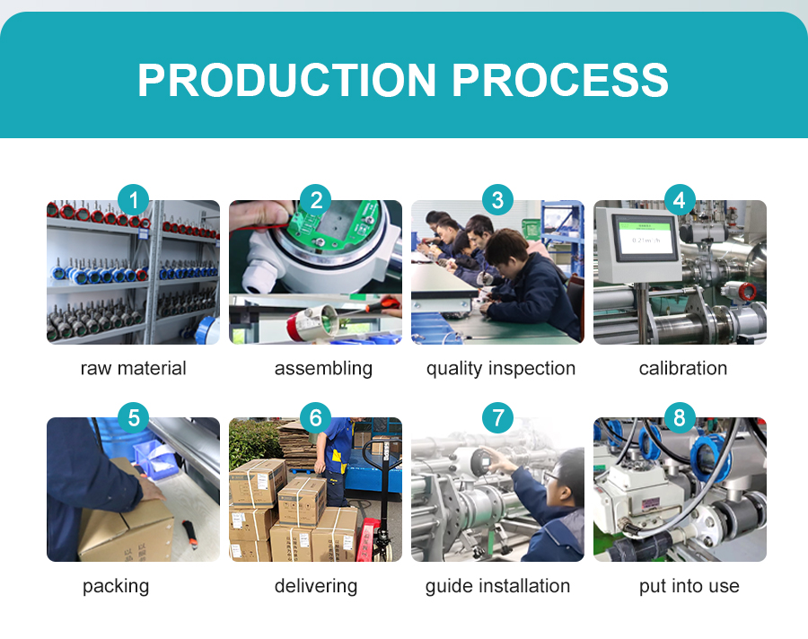 Production Process of Insertion-Type Thermal Gas Mass Flow Meter Production Process of Insertion-Type Thermal Gas Mass Flow Meter